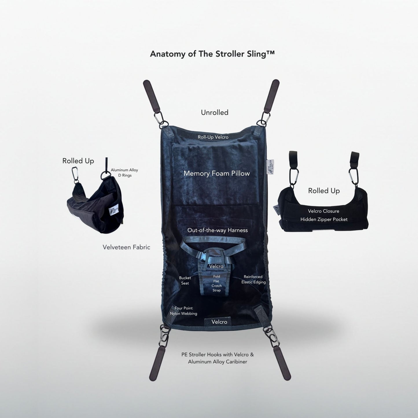 Anatomy of The Stroller Sling: 4-point attachment system, memory foam pillow, and velveteen hammock seat that holds up to 45 lbs